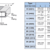0402 1% SMD / Chip Resistors 0Ω to 100Ω - Image 2